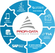 Profidata - software house