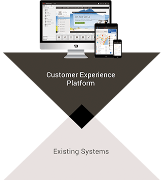 Backbase Omni-Channel Platform